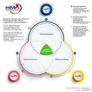 Inhalte Hammer Martial Arts